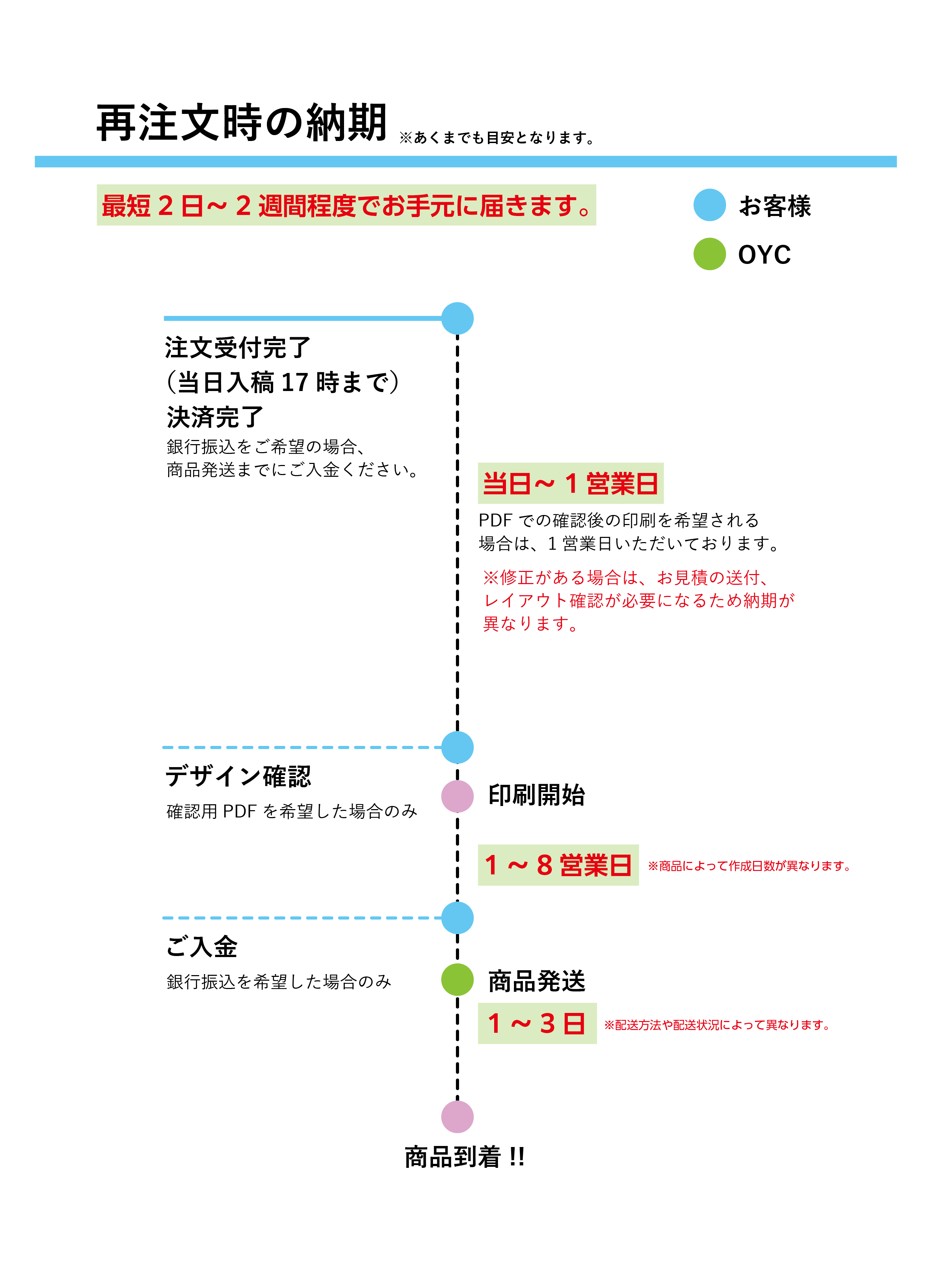 納期解説図-03.png