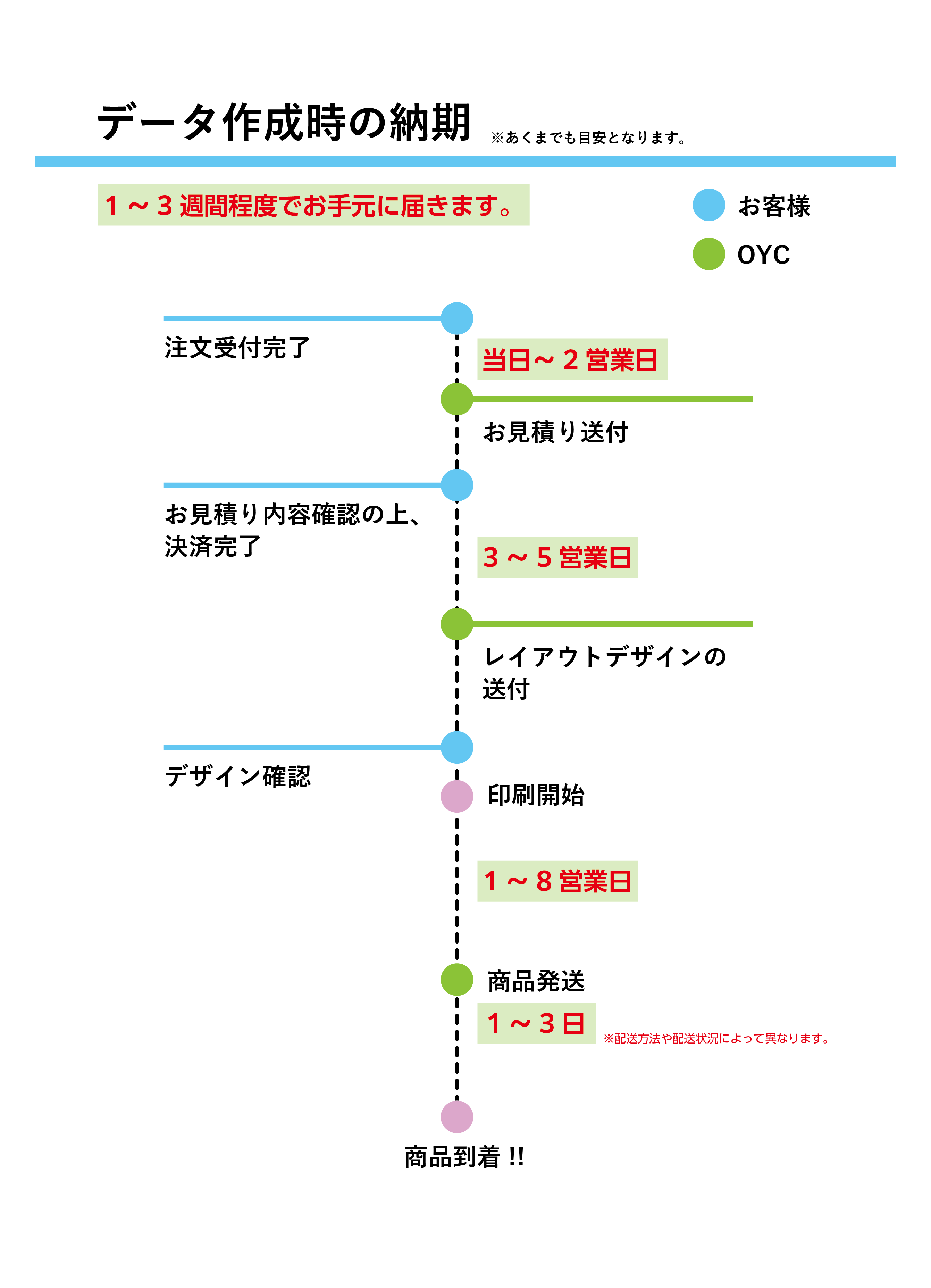 納期解説図_アートボード 1.png